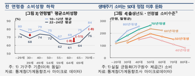 표한국은행