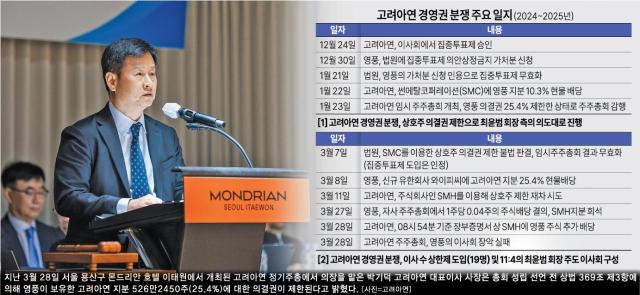 고려아연 경영권 분쟁 주요 일지 ② 사진김인규 기자 아주경제 DB