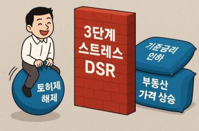 [금리 인하 후폭풍] 5월 가계대출 6조 불어…3단계 DSR 막차 수요 경계령