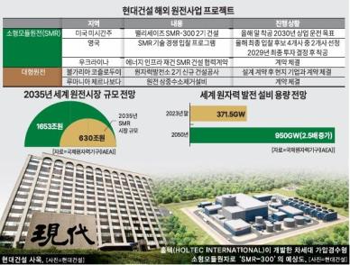 [리부트K] 현대건설, 영·미 SMR 진출 원년...올해 윤곽 나온다