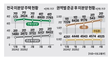 그래픽아주경제