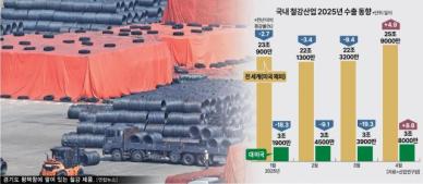 트럼프 추가 관세에 韓철강 패닉…미국 생산거점 조기 가동 총력전