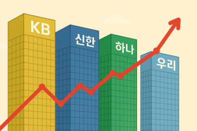 4대 금융 시총 100조 시대…대선 기대감 찬 외인, 밸류업 쏠린 눈