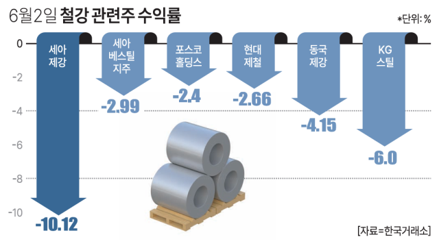 자료한국거래소