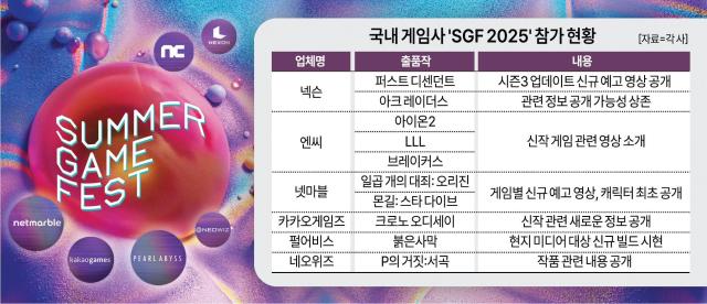 ㅇ