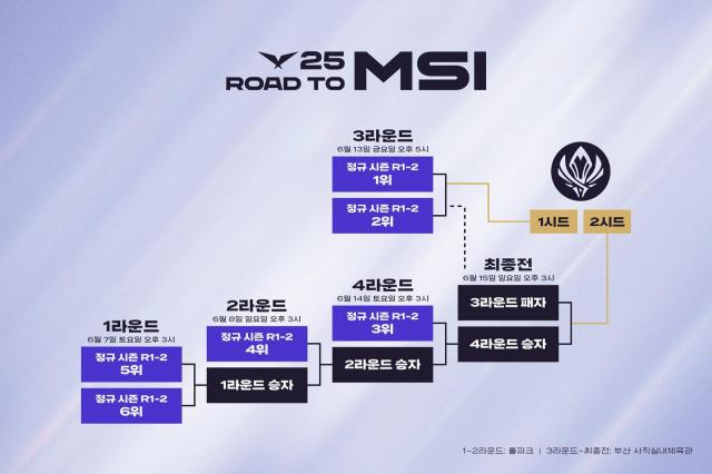LCK MSI 대표 선발전 진행 방식