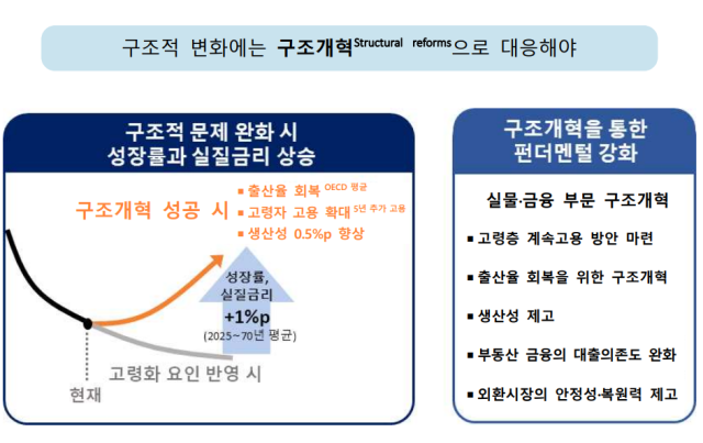 표한국은행