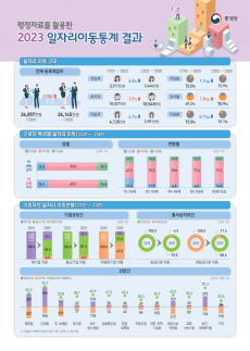 재작년 일자리 진입자 역대 최소…임금 낮춘 이직 38%