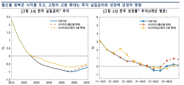 표한국은행