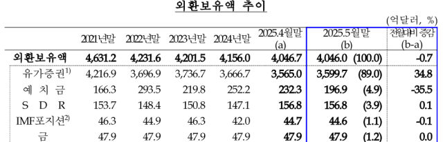 표한국은행
