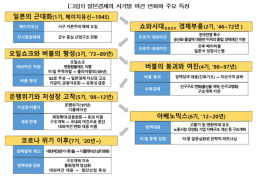 [NNA] 홍콩 11월 수출액 25% 증가, 증가율 3.6%p 확대