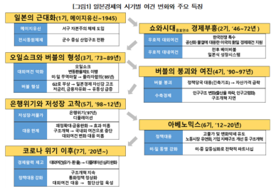 日 버블 직전과 닮았다…한은, 새 정부 출범에 연일 구조개혁 강조