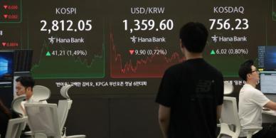 [주간증시전망] 미·중 무역협상에 쏠리는 눈…경제지표에 따라 등락