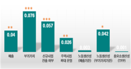 [NNA] 印尼 당국, 후불결제 이용조건 연령과 월 수입 규정