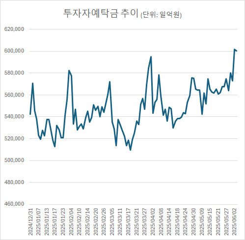 자료금융투자협회