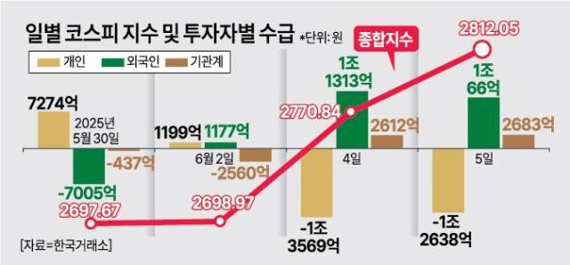 사진아주경제