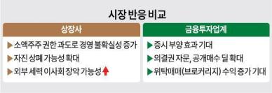 상법개정안 현실화 성큼…희비 갈리는 시장