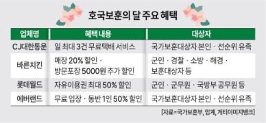 유통업계, 6월 호국보훈의 달 맞아 애국 마케팅 열전