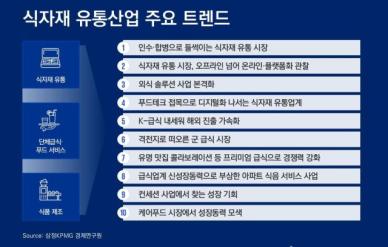 삼정KPMG 단체급식 호황에 대형 식자재 유통사 약진…M&A도 활발