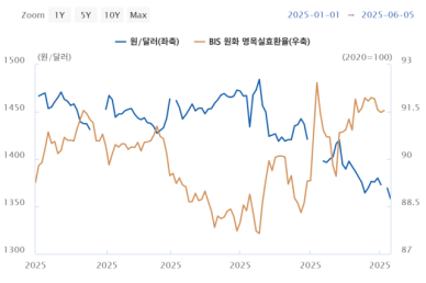환노출 가고 환헤지 온다…ETF시장 환율 따라 들썩