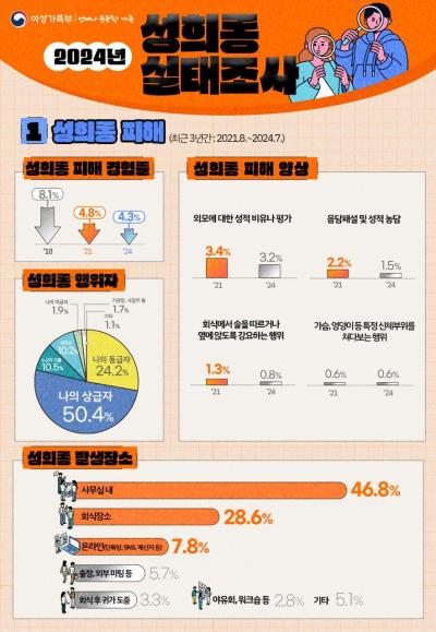 사진여성가족부