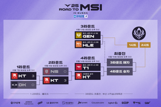 2025 LCK MSI 대표 선발전 진행 상황