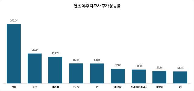자료한국거래소