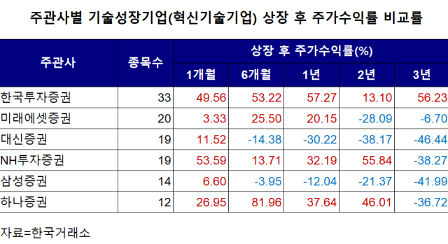 자료한국거래소