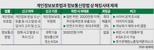그래픽아주경제