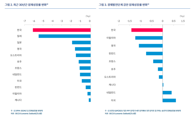 표한국은행
