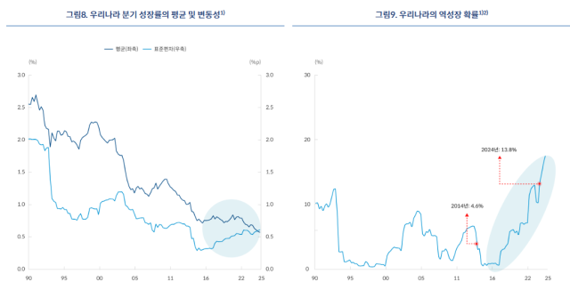 표한국은행