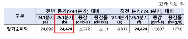 사진금융감독원