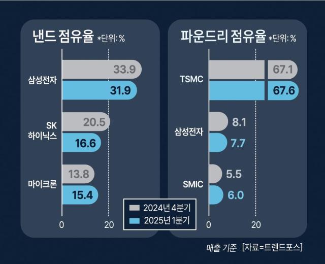 사진아주경제 DB