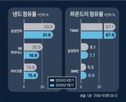 [NNA] 삼성전자, 커피 체인점에 키오스크 제공