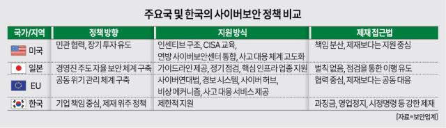 그래픽아주경제