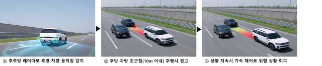사진현대모비스
