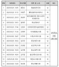 대한체육회, 제42대 선수위원회 선출위원 후보자 16명 확정