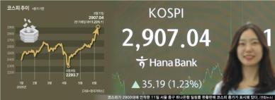 하반기 기업실적 악화 우려에도…증권가 삼천피 기대감 솔솔