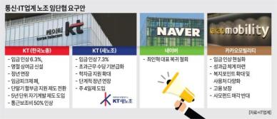 통신·IT업계, 임단협 놓고 노사 갈등 심화...하투 포비아 확산