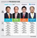 임기완수냐, 중도교체냐…정중동 여의도 증권가 