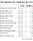 역대 정권교체 초기 증시흐름은?