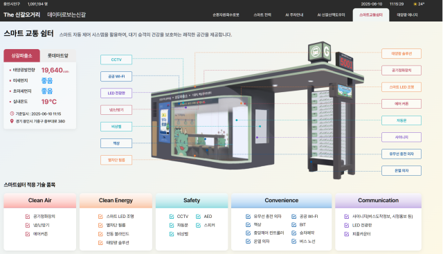 데이터로보는 신갈오거리 스마트교통쉼터사진용인시