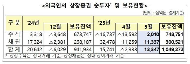 자료금융감독원