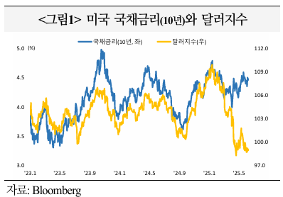 표국제금융센터