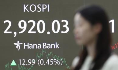 [마감시황] 코스피, 0.45% 올라 2920대…코스닥도 0.4%↑
