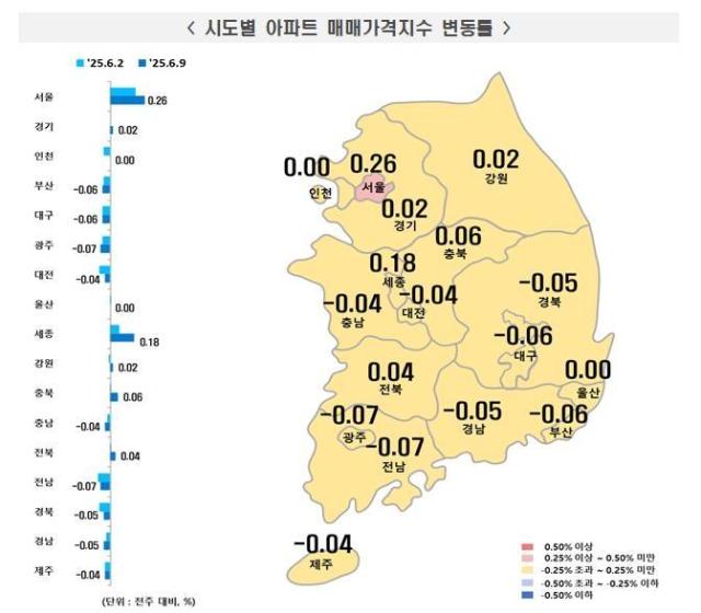 6월 둘째주 시도별 아파트 매매가격지수 사진한국부동산원