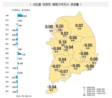 서울 아파트값 들썩…9개월여만에 최고 상승률 경신