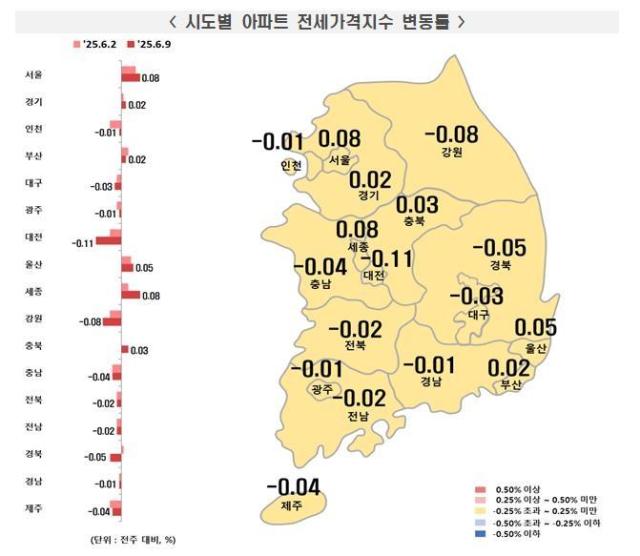 6월 둘째주 시도별 아파트 매매가격지수 사진한국부동산원