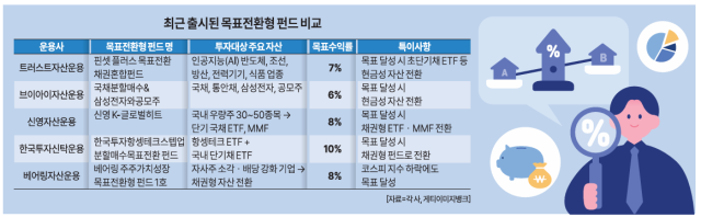 자료아주경제 DB