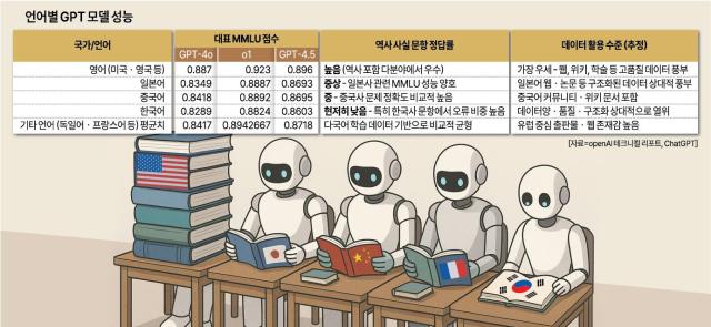 그래픽아주경제